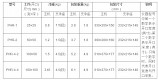 PHR-2型便携式洛氏硬度计