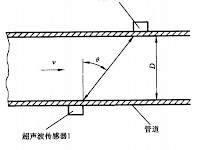 超声波是什么？