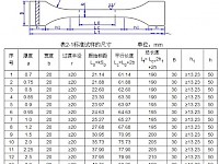 冲击拉伸试样怎么确定表面粗糙度?